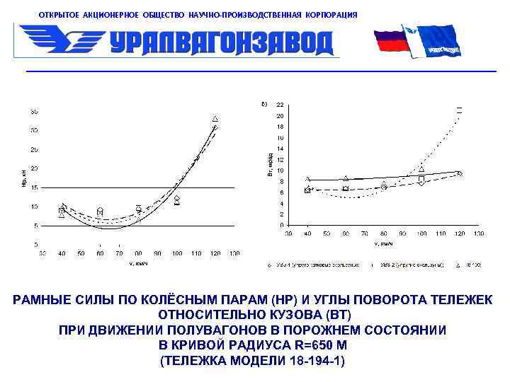 ОТКРЫТОЕ АКЦИОНЕРНОЕ ОБЩЕСТВО НАУЧНО-ПРОИЗВОДСТВЕННАЯ КОРПОРАЦИЯ РАМНЫЕ СИЛЫ ПО КОЛЁСНЫМ ПАРАМ (НР) И УГЛЫ ПОВОРОТА