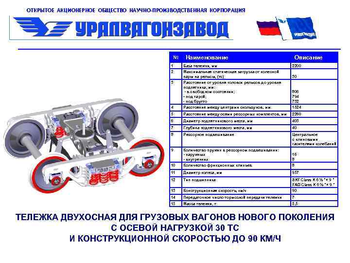 ОТКРЫТОЕ АКЦИОНЕРНОЕ ОБЩЕСТВО НАУЧНО-ПРОИЗВОДСТВЕННАЯ КОРПОРАЦИЯ № Наименование Описание 1 База тележки, мм 2200 2