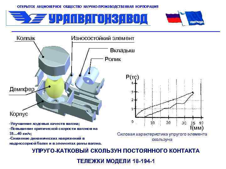 Научно производственное акционерное общество