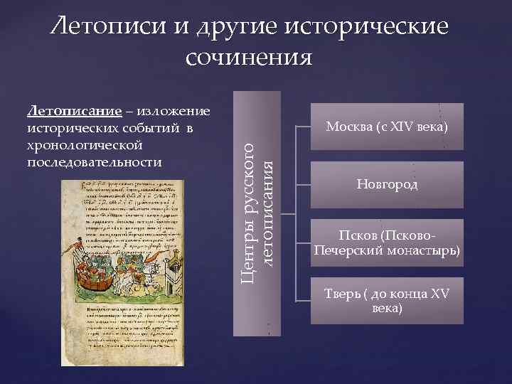 Исторические произведения блока