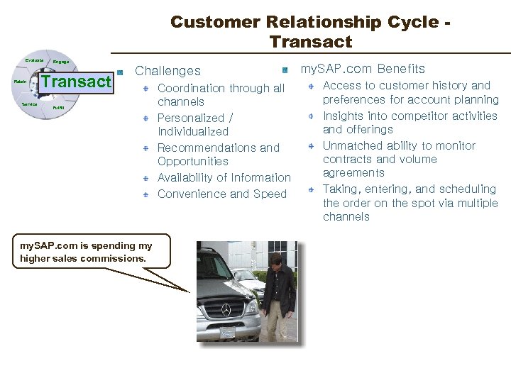 Customer Relationship Cycle Transact Evaluate Retain Service Engage Transact Challenges Fulfill my. SAP. com