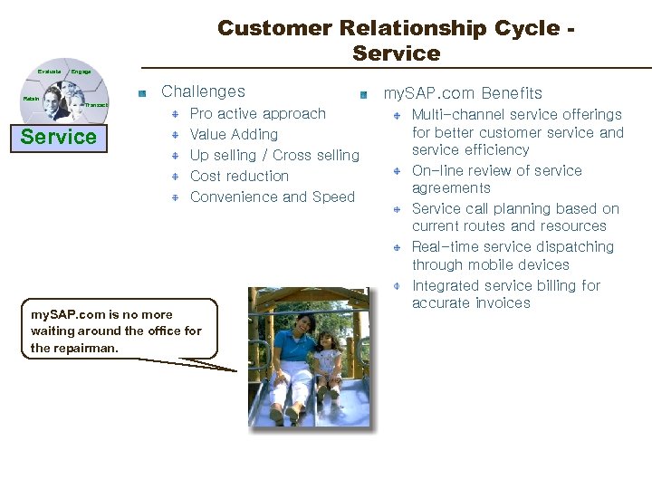 Customer Relationship Cycle Service Evaluate Engage Challenges Retain Transact Service Pro active approach Value