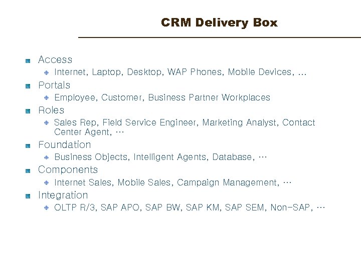 CRM Delivery Box Access Internet, Laptop, Desktop, WAP Phones, Mobile Devices, . . .