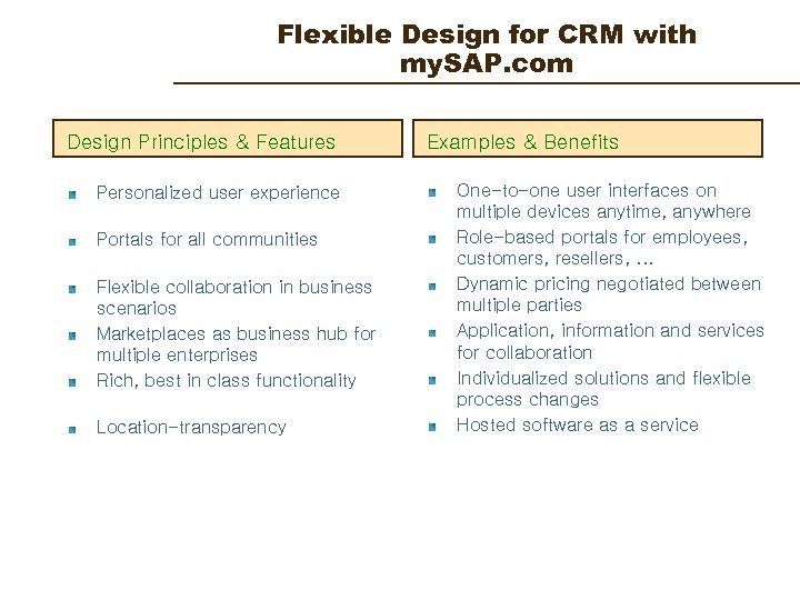 Flexible Design for CRM with my. SAP. com Design Principles & Features Personalized user