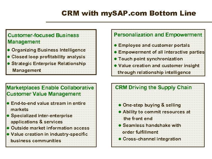 CRM with my. SAP. com Bottom Line Customer-focused Business Management Personalization and Empowerment l