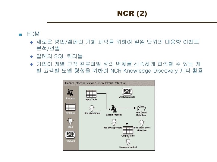 NCR (2) EDM 새로운 영업/캠페인 기회 파악을 위하여 일일 단위의 대용량 이벤트 분석/선별. 일련의