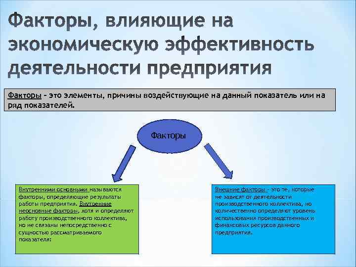 Факторы – это элементы, причины воздействующие на данный показатель или на ряд показателей. Факторы