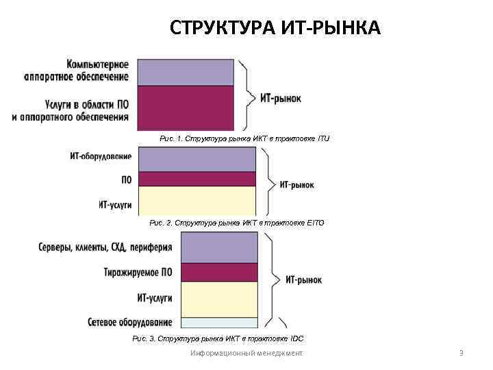 Товар рынок структура рынка