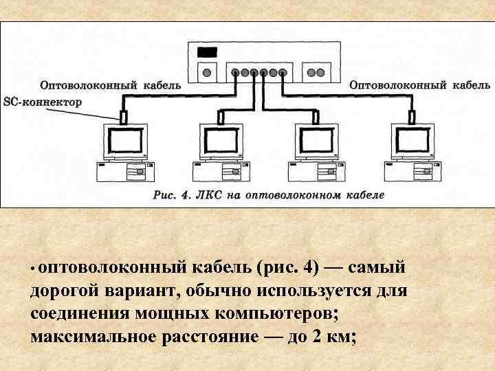 • оптоволоконный кабель (рис. 4) — самый дорогой вариант, обычно используется для соединения