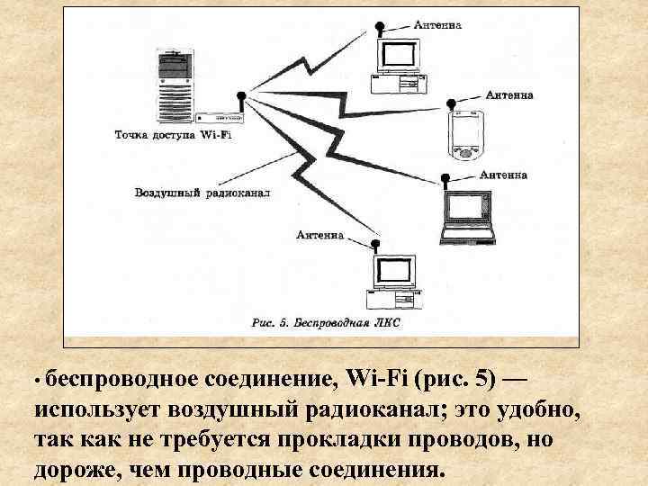  • беспроводное соединение, Wi-Fi (рис. 5) — использует воздушный радиоканал; это удобно, так