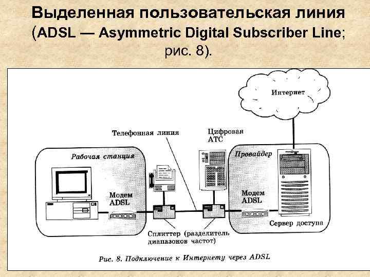 Выделенная пользовательская линия (ADSL — Asymmetric Digital Subscriber Line; рис. 8). 