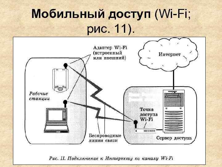 Мобильный доступ (Wi-Fi; рис. 11). 