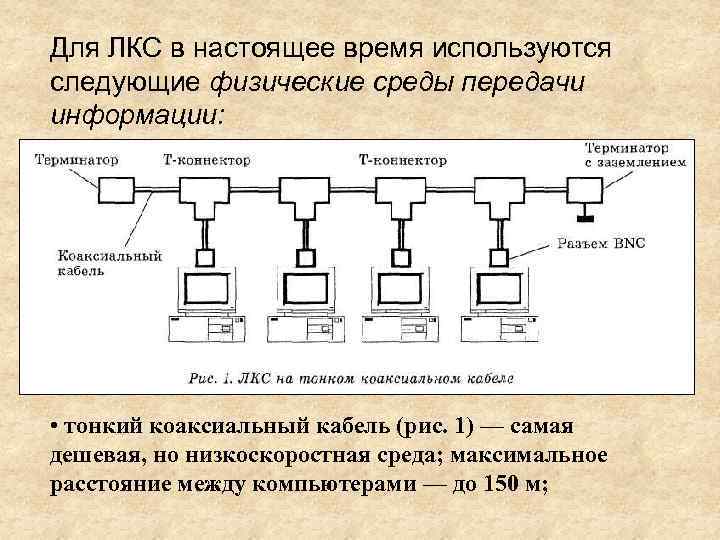 Для ЛКС в настоящее время используются следующие физические среды передачи информации: • тонкий коаксиальный