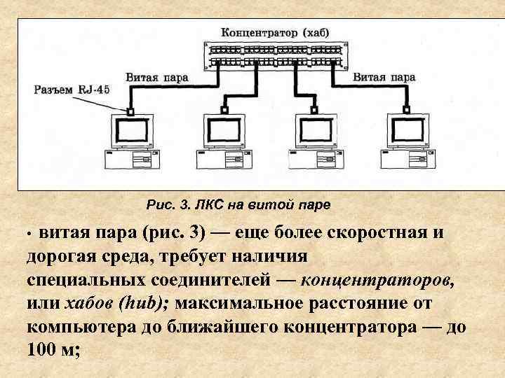 Рис. 3. ЛКС на витой паре витая пара (рис. 3) — еще более скоростная