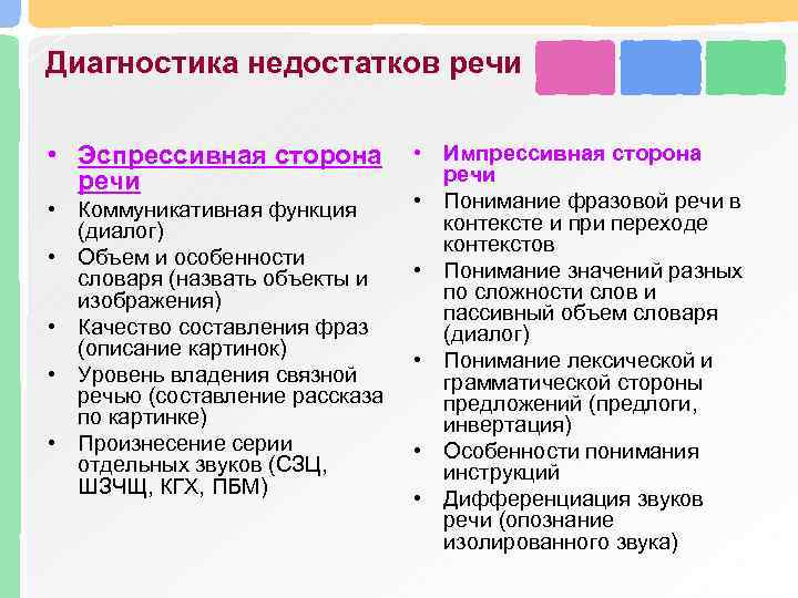 Диагностика недостатков речи • Эспрессивная сторона речи • Коммуникативная функция (диалог) • Объем и