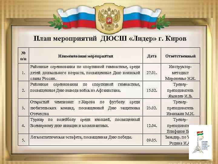 План мероприятий ДЮСШ «Лидер» г. Киров № п/п 1. 2. 3. 4. 5. Наименование