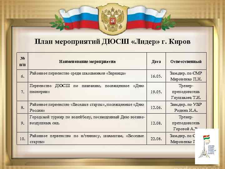 План мероприятий ДЮСШ «Лидер» г. Киров № п/п 6. 7. 8. 9. 10. Наименование