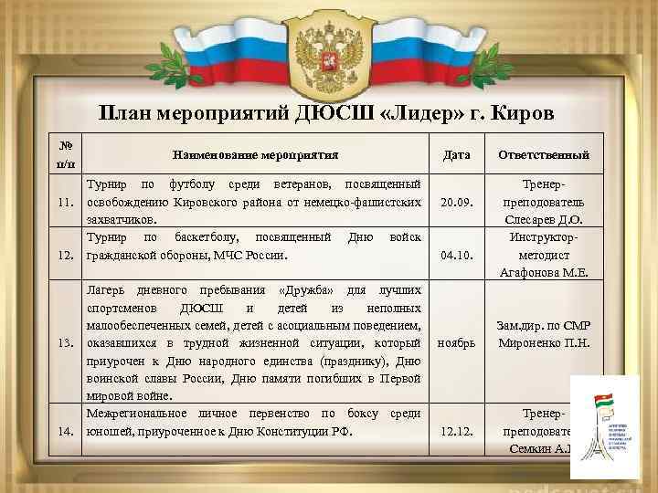 План мероприятий ДЮСШ «Лидер» г. Киров № п/п 11. 12. 13. 14. Наименование мероприятия