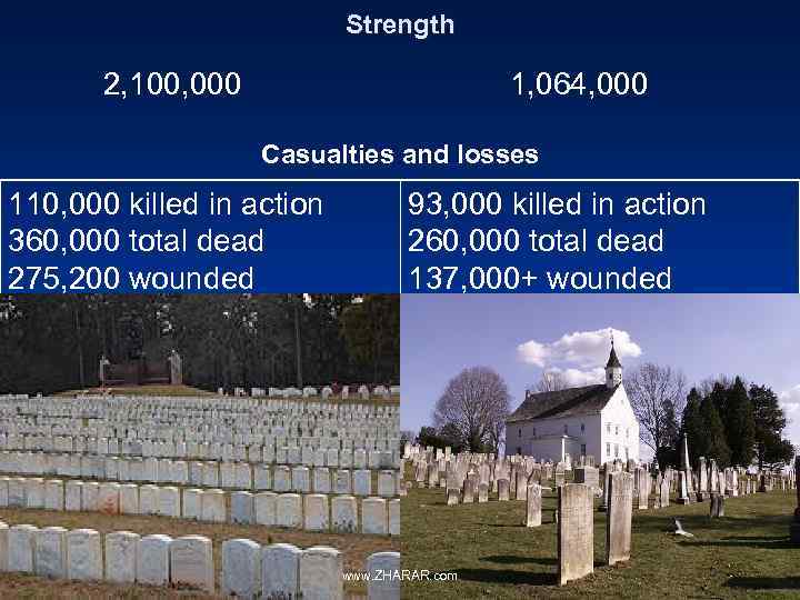  Strength 2, 100, 000 1, 064, 000 Casualties and losses 110, 000 killed