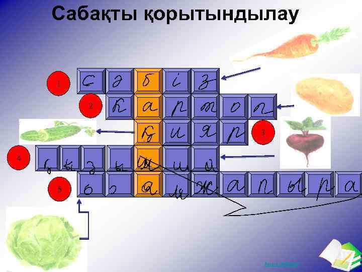 Сабақты қорытындылау 1 2 3 4 5 Ашық сабақтар 