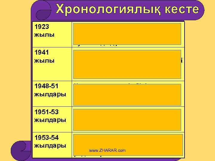 1923 жылы Тахауи Ахтанов Ақтөбе облысы, Шалқар ауданы, Шетырғыз ауылында дүниеге келген 1941 жылы