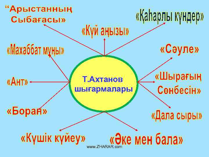 Т. Ахтанов шығармалары www. ZHARAR. com 