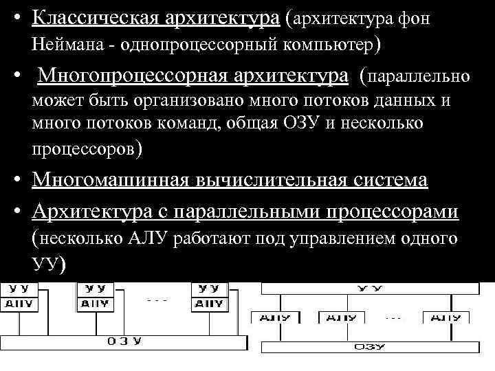  • Классическая архитектура (архитектура фон Неймана - однопроцессорный компьютер) • Многопроцессорная архитектура (параллельно