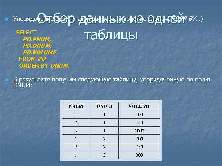 n Отбор данных из одной SELECT таблицы PD. PNUM, Упорядочение результатов запроса (ключевое слово