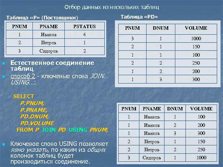 Отбор данных из нескольких таблиц Таблица «PD» Таблица «P» (Поставщики) PNUM Иванов 4 2
