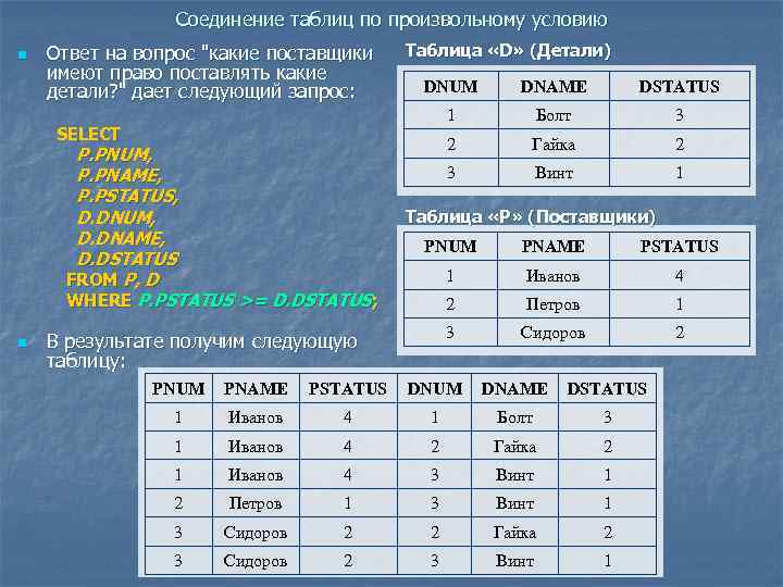 Соединение таблиц по произвольному условию n Ответ на вопрос "какие поставщики имеют право поставлять