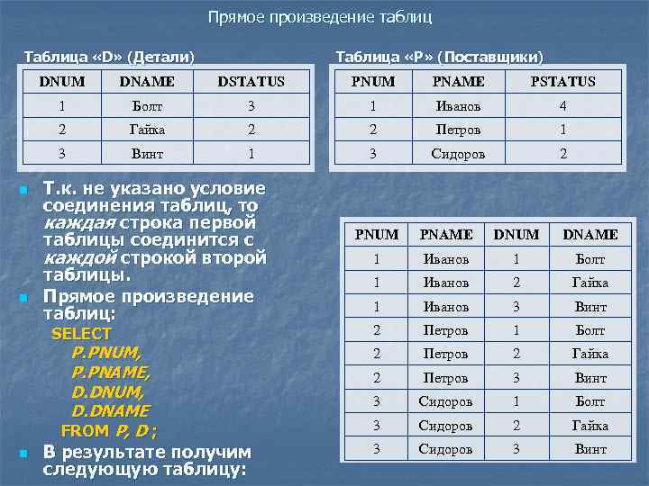 Таблица произведения. Прямое произведение таблиц. Декартово произведение таблиц. Декартово произведение таблиц SQL.