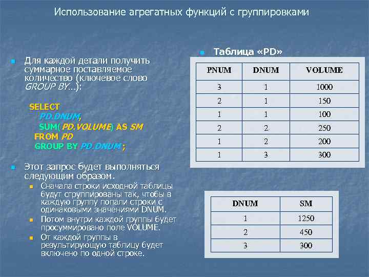 Использование функций в с. Агрегирующие функции SQL. Агрегатные функции SQL. Использование агрегатных функций. Использование агрегатных функций с группировками.