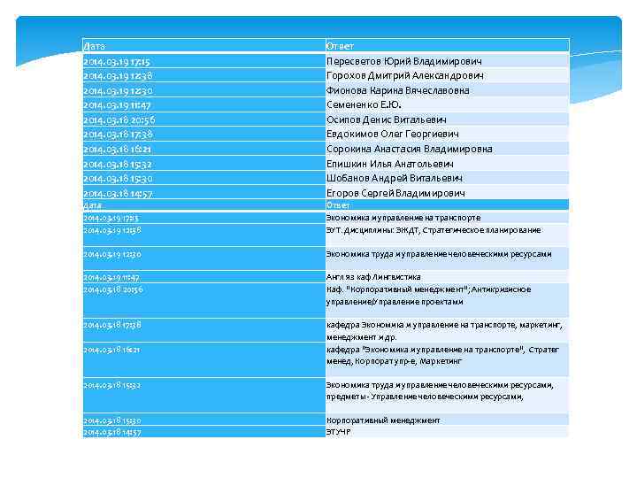 Дата 2014. 03. 19 17: 15 2014. 03. 19 12: 38 2014. 03. 19