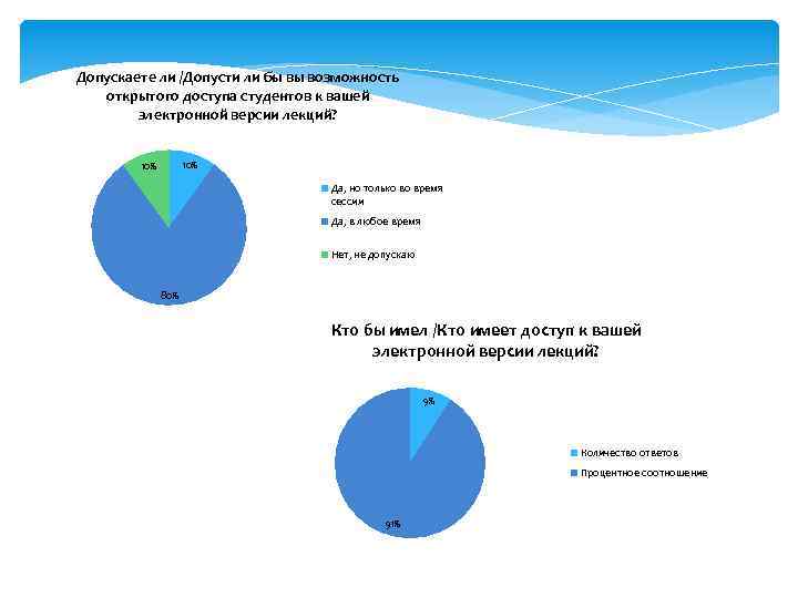 Допускаете ли /Допусти ли бы вы возможность открытого доступа студентов к вашей электронной версии