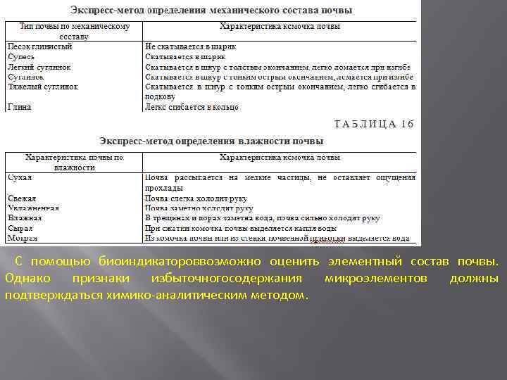 С помощью биоиндикатороввозможно оценить элементный состав почвы. Однако признаки избыточногосодержания микроэлементов должны подтверждаться химико-аналитическим