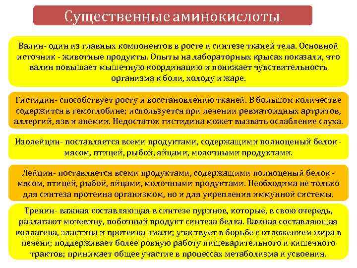 Существенные аминокислоты. Валин- один из главных компонентов в росте и синтезе тканей тела. Основной