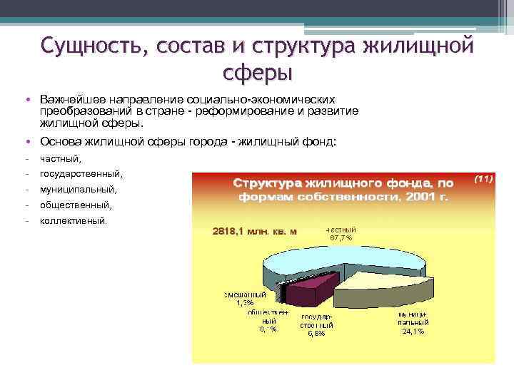 Жилищная сфера. Структура жилищной сферы. Сущность состав и структура жилищной сферы. Сущность состав и структура жилищных услуг. Понятие жилищной сферы.