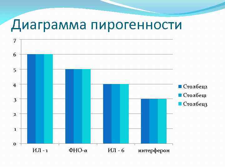 Тест на тяжелый характер с диаграммой