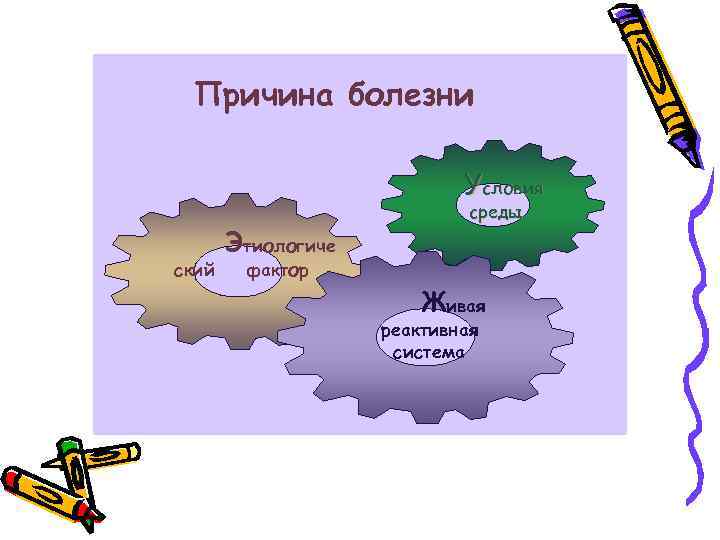 Причина болезни Условия ский Этиологиче среды фактор Живая реактивная система 