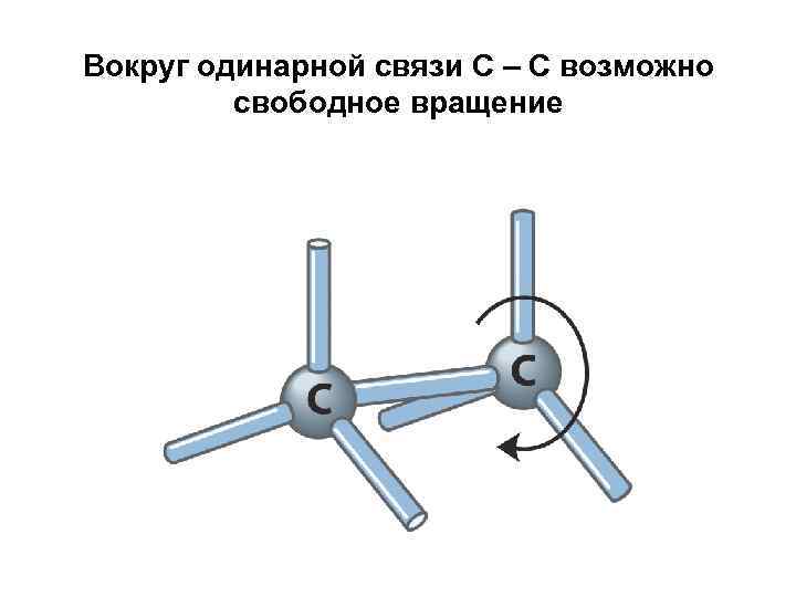 Свободно вращающиеся