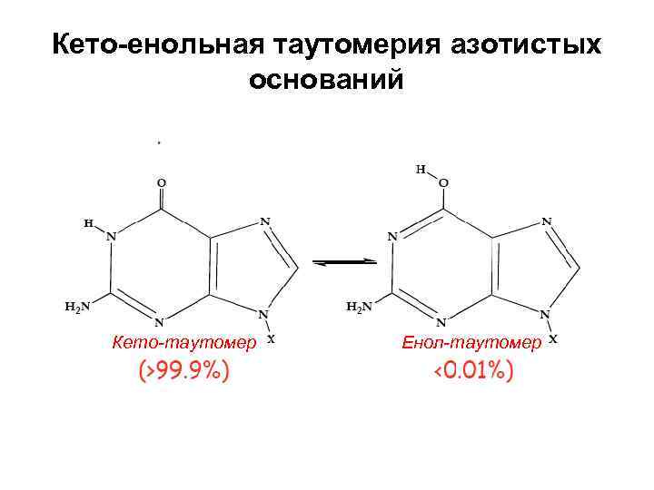 Кето-енольная таутомерия азотистых оснований Кето-таутомер Енол-таутомер 