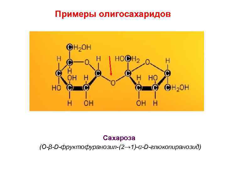 Примеры олигосахаридов Сахароза (О-β-D-фруктофуранозил-(2→ 1)-α-D-глюкопиранозид) 