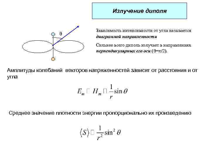 Излучение диполя θ Зависимость интенсивности от угла называется диаграммой направленности Сильнее всего диполь излучает