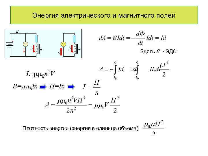 Энергия электрического и магнитного полей Здесь Ԑ - ЭДС L=µµ 0 n 2 V