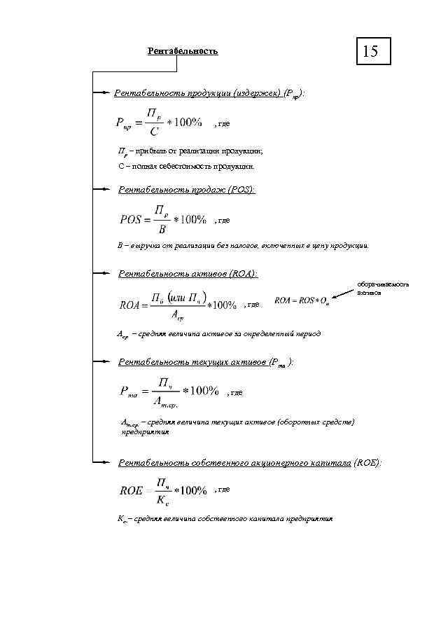 15 Рентабельность продукции (издержек) (Рпр): , где Пр – прибыль от реализации продукции; С