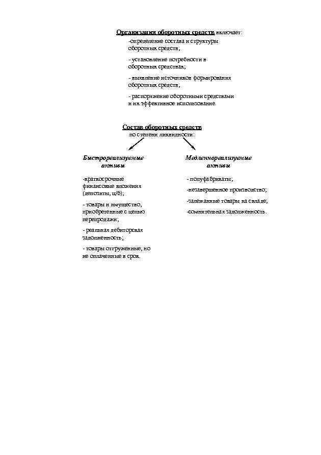 Организация оборотных средств включает: -определение состава и структуры оборотных средств; - установление потребности в