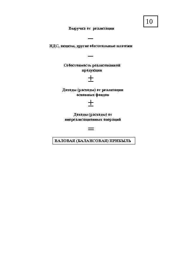 10 Выручка от реализации – НДС, акцизы, другие обязательные платежи – Себестоимость реализованной продукции