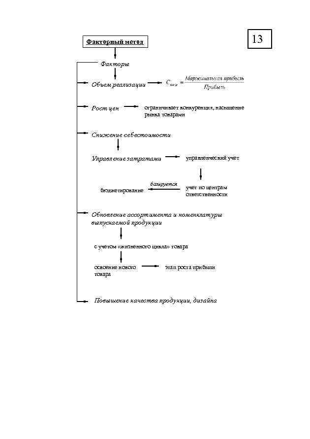 13 Факторный метод Факторы Объем реализации Рост цен ограничивает конкуренция, насыщение рынка товарами Снижение