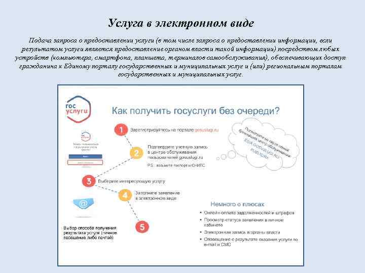 Услуга в электронном виде Подача запроса о предоставлении услуги (в том числе запроса о