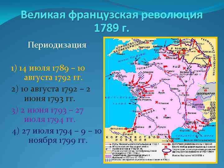 Великая французская революция 1789 г. Периодизация 1) 14 июля 1789 – 10 августа 1792